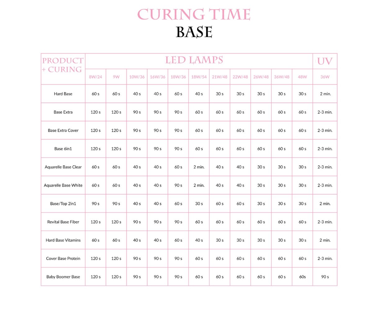 neonail_curing_time_base_1_3