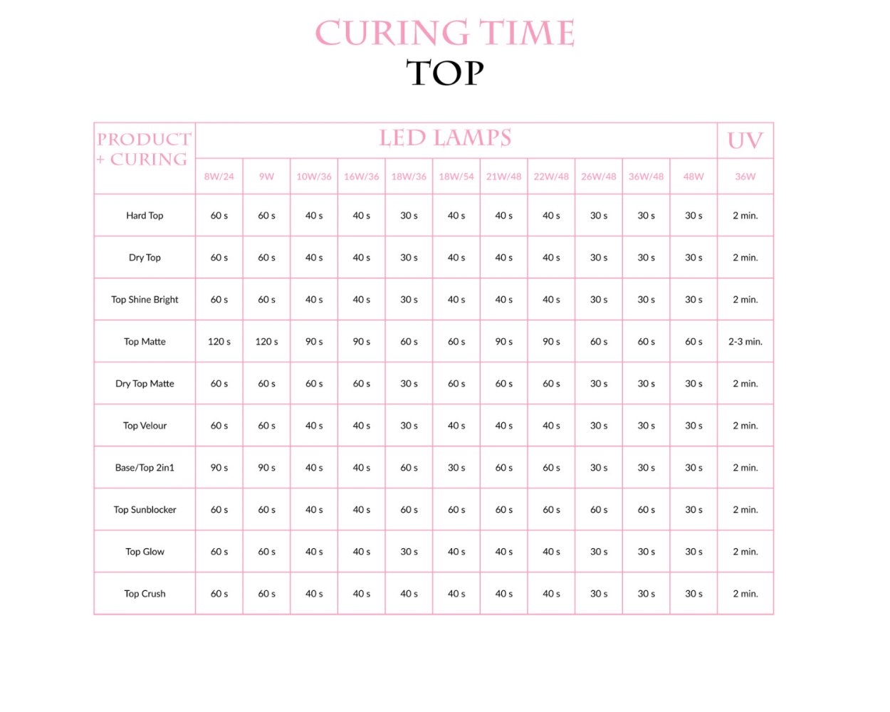 neonail_curing_time_top_1_19 NEONAIL - Dry Top 7.2ml